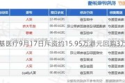 康基医疗9月17日斥资约15.95万港元回购3万股