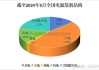 EIA：预计可再生能源和燃煤发电将增加