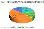 EIA：预计可再生能源和燃煤发电将增加