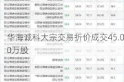 华海诚科大宗交易折价成交45.00万股