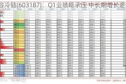 海容冷链(603187)：Q1业绩略承压 中长期增长逻辑不变