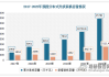 南网能源：近年来公司分布式光伏业务持续快速增长