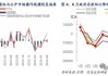 央行资金面：8 月波动与下周展望