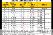 一季度9家养老险公司业绩出炉：保险业务收入超200亿元 净利润“五盈四亏”