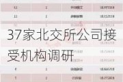 37家北交所公司接受机构调研