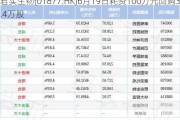 君实生物(01877.HK)6月19日耗资100万元回购3.4万股