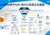 IBM与SAP扩大合作以生成式AI提升生产力