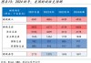 美国财政部把季度借款规模预估下调至5,460亿美元