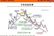 田洪良:主要货币短线操作指南