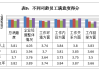 如何分析企业集团的员工待遇情况？这些待遇对员工满意度有何影响？