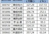 陆股通增仓幅度排行榜 星网宇达环比增幅最大