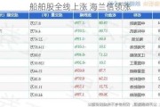 船舶股全线上涨 海兰信领涨