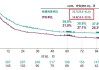 凯因科技：公司派益生治疗低复制期慢性HBV感染的Ⅲ期临床试验项目数据整理工作正在有序进行中