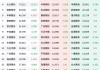 2024年06月19日 参股期货概念股排行榜