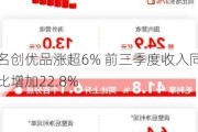 名创优品涨超6% 前三季度收入同比增加22.8%