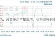 PTA：装置重启产量或增，价格涨幅有限