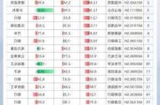 沪深股通|光启技术6月11日获外资买入0.05%股份