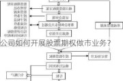 公司如何开展股票期权做市业务？