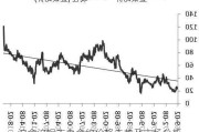 沪金沪银主力合约价格走势及市场分析