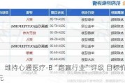 中金：维持心通医疗-B“跑赢行业”评级 目标价降至0.9港元