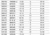 恒嘉融资租赁盘中异动 早盘大幅跳水11.94%