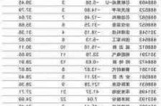 恒嘉融资租赁盘中异动 早盘大幅跳水11.94%