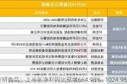 克明食品：上半年净利同比预增664.98%―1024.98%