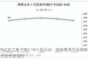 PVC开工率下降5.19个百分点：终端需求不足库存仍处历史高位