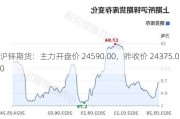 沪锌期货：主力开盘价 24590.00，昨收价 24375.00