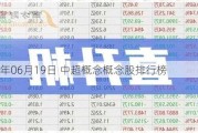 2024年06月19日 中超概念概念股排行榜