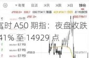 富时 A50 期指：夜盘收跌 0.41% 至 14929 点