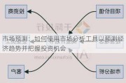 市场预测：如何使用市场分析工具以预测经济趋势并把握投资机会