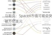 马斯克：SpaceX市值可能会突破万亿美元