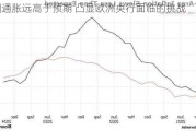 德国通胀远高于预期 凸显欧洲央行面临的挑战