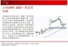 美国联合航空冲高回落 Q3经调整每股盈测逊预期