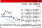 美国联合航空冲高回落 Q3经调整每股盈测逊预期