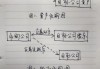 收购操作：如何进行股票收购操作