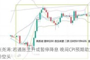 张尧浠:若通胀上升或暂停降息 晚间CPI预期助力金价空头