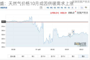 高盛：天然气价格10月或因供暖需求上涨