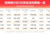 连续3日净买入 招商银行获沪股通净买入7.59亿元