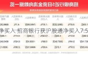 连续3日净买入 招商银行获沪股通净买入7.59亿元