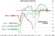 疫情对股票市场的影响分析：突发***对投资的影响