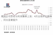 期货公司营收与利润集体上涨：4月业绩环比略降，同比显著提升