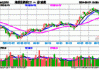 深V大逆转！基本面与股东回报来“点火”，港股互联网ETF（513770）止跌涨近2%，全天振幅超4%！