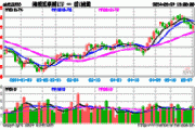 深V大逆转！基本面与股东回报来“点火”，港股互联网ETF（513770）止跌涨近2%，全天振幅超4%！