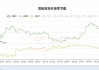 午评：欧线涨近3% 菜粕尾盘跳水涨幅收窄至超2%