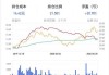 拍明芯城盘中异动 下午盘股价大跌5.08%报2.80美元