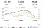 拍明芯城盘中异动 下午盘股价大跌5.08%报2.80美元