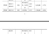 一走了之？上海沪工实控人变相“清仓”引争议