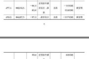 一走了之？上海沪工实控人变相“清仓”引争议